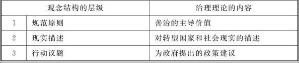 书籍《治理思想的中国表达_政策、结构与话语演变》 - 插图1