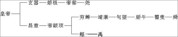 书籍《近代十一位国学大师讲国史》 - 插图1
