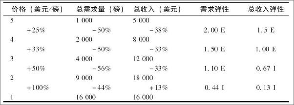 书籍《MBA十日读·第四版》 - 插图1
