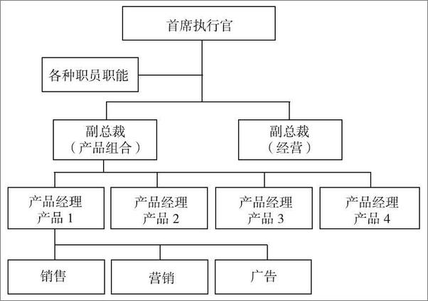 书籍《MBA十日读·第四版》 - 插图2