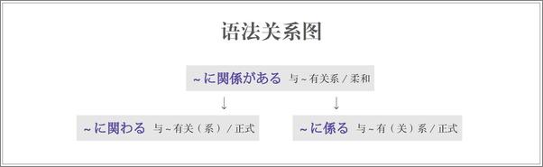 书籍《日语语法新思维》 - 插图2