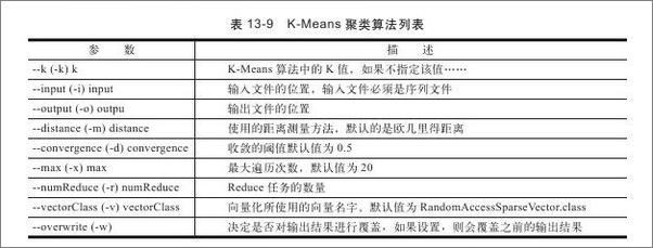 书籍《Hadoop实战》 - 插图2