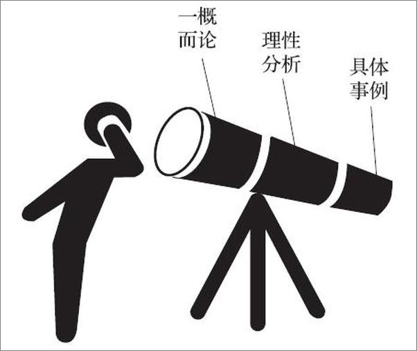 书籍《这样表达更高效：定目标，搭结构，讲故事》 - 插图2