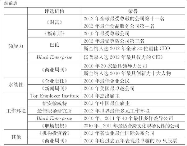 书籍《标准化的偏执狂——金色拱门背后的麦当劳》 - 插图2
