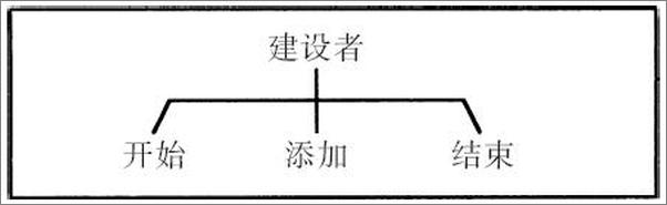 书籍《心智社会：从细胞到人工智能，人类思维的优雅解读》 - 插图2