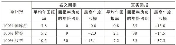 书籍《赢得输家的游戏：精英投资者如何击败市场》 - 插图1