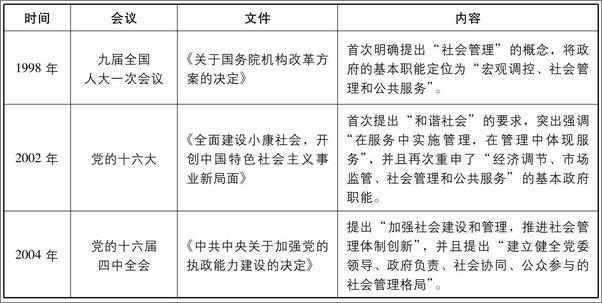 书籍《社会治理》 - 插图1