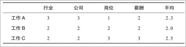 书籍《是谁出的题这么难，到处都是正确答案》 - 插图2