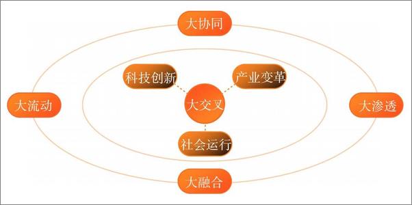 书籍《数字政府2.0》 - 插图2