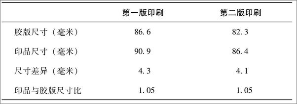 书籍《决策那点事儿》 - 插图1