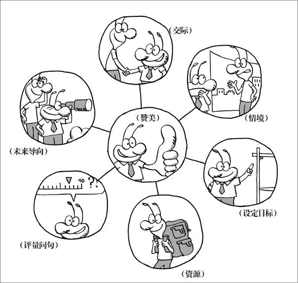 书籍《不懂带人，你就自己干到死：把身边的庸才变干将路易斯·卡夫曼》 - 插图1