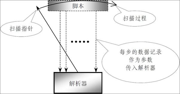 书籍《单片机编程魔法师之高级裸编程思想》 - 插图2