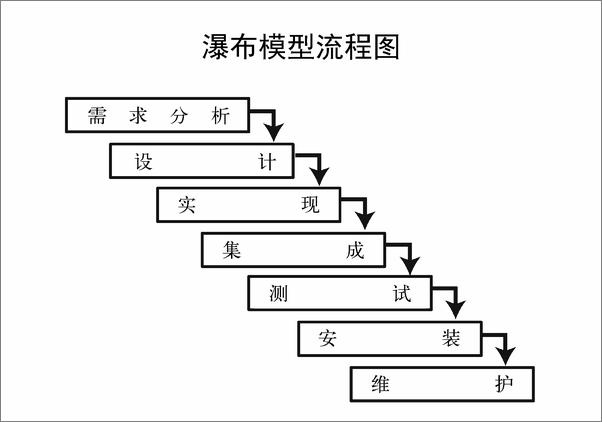 书籍《修改软件的艺术：构建易维护代码的9条最佳实践》 - 插图1