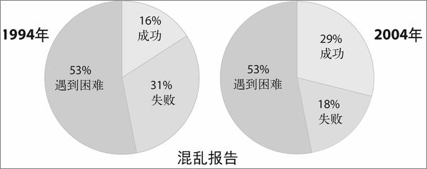 书籍《修改软件的艺术：构建易维护代码的9条最佳实践》 - 插图2