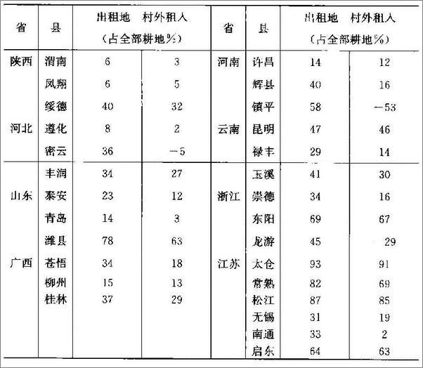 书籍《田园诗与狂想曲_关中模式与前近代社会的再认识》 - 插图1