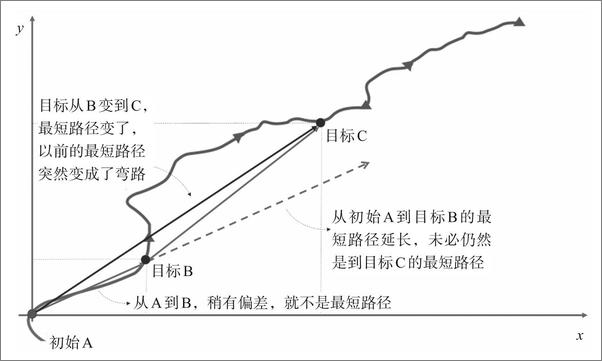 书籍《持续行动：从想到到做到》 - 插图1