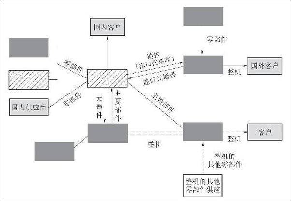 书籍《宁向东讲公司治理：共生的智慧》 - 插图2