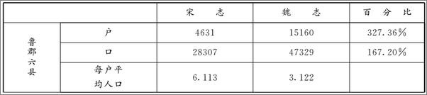 书籍《魏晋南北朝史十二讲》 - 插图1