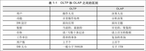 书籍《MySQL技术内幕：SQL编程》 - 插图1