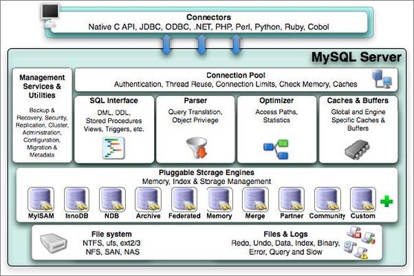 书籍《MySQL技术内幕：SQL编程》 - 插图2