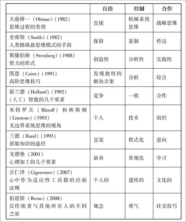 书籍《战略几何学》 - 插图1