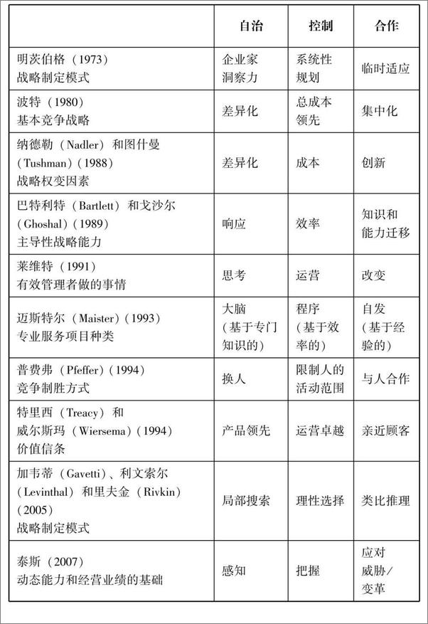 书籍《战略几何学》 - 插图2