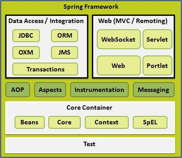 书籍《Spring教程》 - 插图2