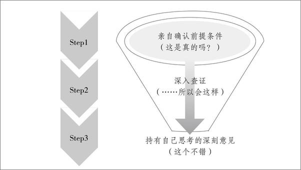 书籍《职场新人必修课》 - 插图2