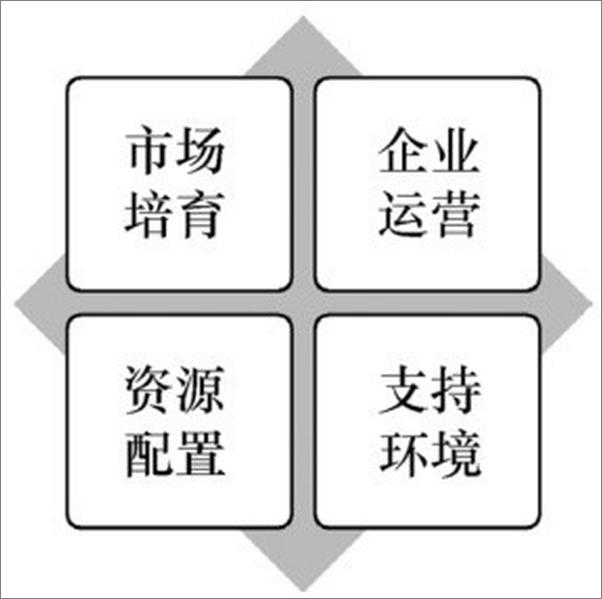 书籍《数字经济中国经济创新增长新蓝图》 - 插图1