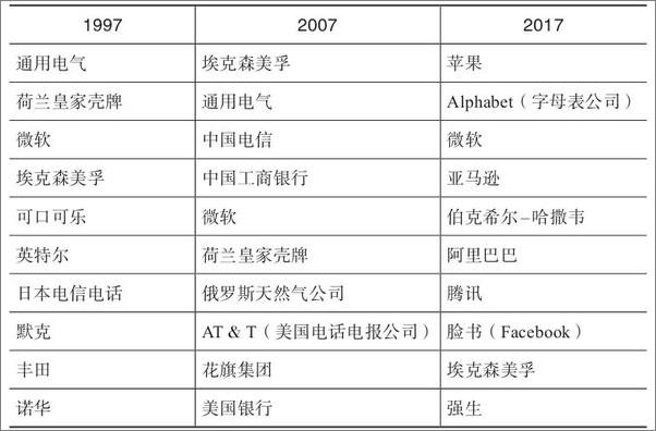 书籍《智能商业》 - 插图2