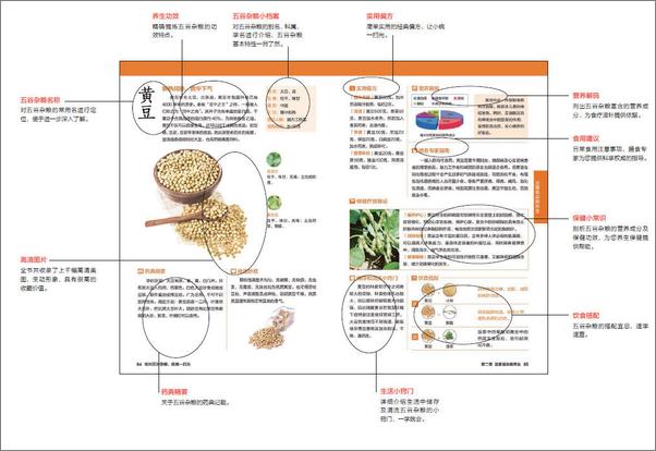 书籍《吃对五谷杂粮，疾病一扫光》 - 插图2