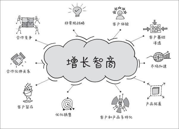 书籍《增长智商：有效构建企业未来的十大路径》 - 插图1