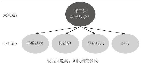 书籍《超预测 预见未来的艺术和科学》 - 插图2