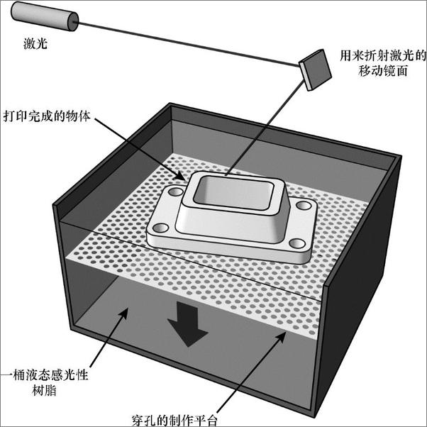 书籍《3D打印：正在到来的工业革命》 - 插图2