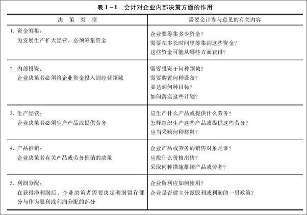 书籍《基础会计》 - 插图2