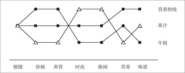 书籍《5小时读懂快消品营销_ 中国快消品案例观察 - 陈海超》 - 插图1