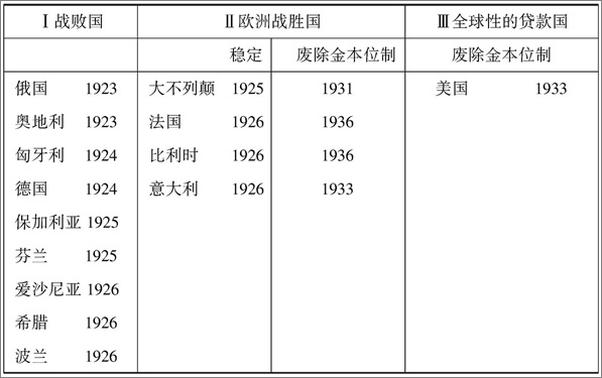 书籍《巨变：当代政治与经济的起源》 - 插图2