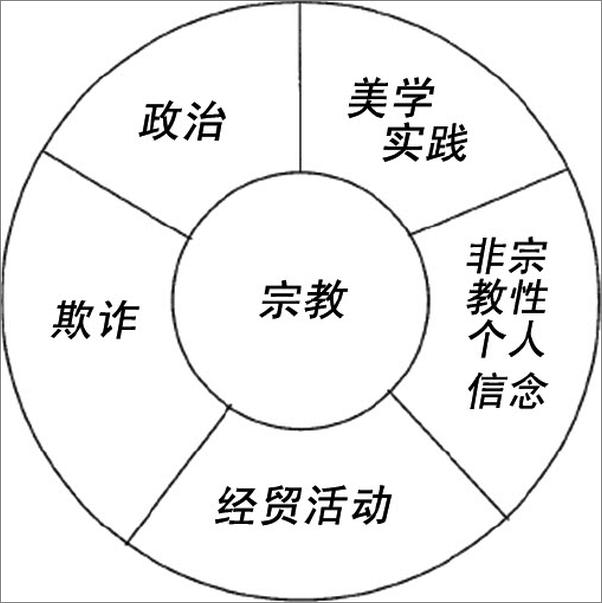 书籍《法治与宗教：国内、国际和比较法的视角》 - 插图2