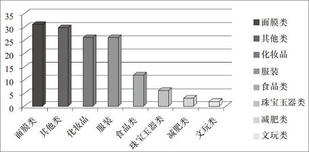 书籍《微商手记：39位成功微商的经验谈》 - 插图2