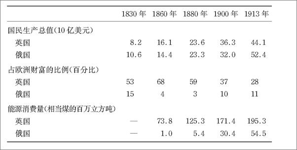 书籍《大国政治的悲剧》 - 插图2