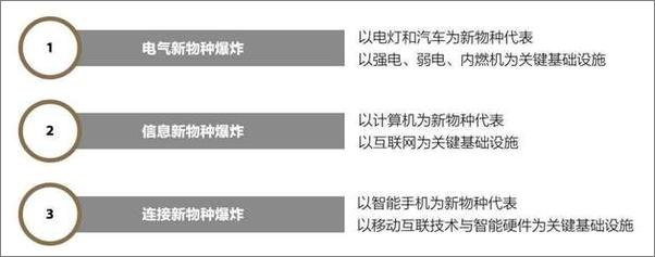 书籍《新物种爆炸：认知升级时代的新商业思维》 - 插图2