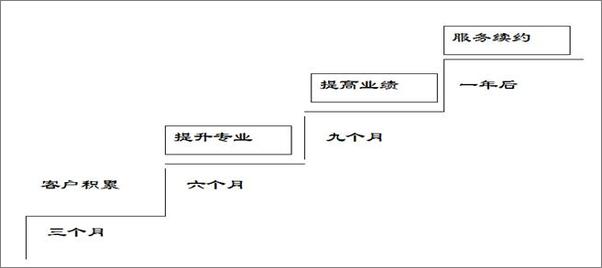 书籍《战斗2：阿里铁军销售主管养成笔记》 - 插图2