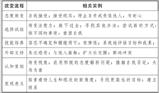 书籍《改变》 - 插图2