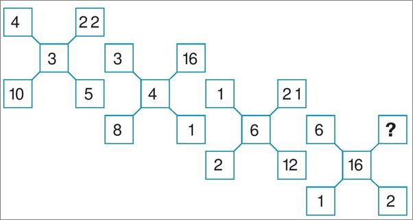 书籍《如何培养逻辑脑：聪明人都在玩的逻辑游戏》 - 插图2