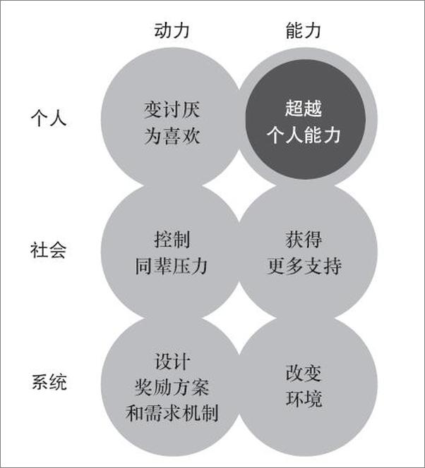 书籍《关键影响力：如何调动团队力量（原书第2版）》 - 插图1