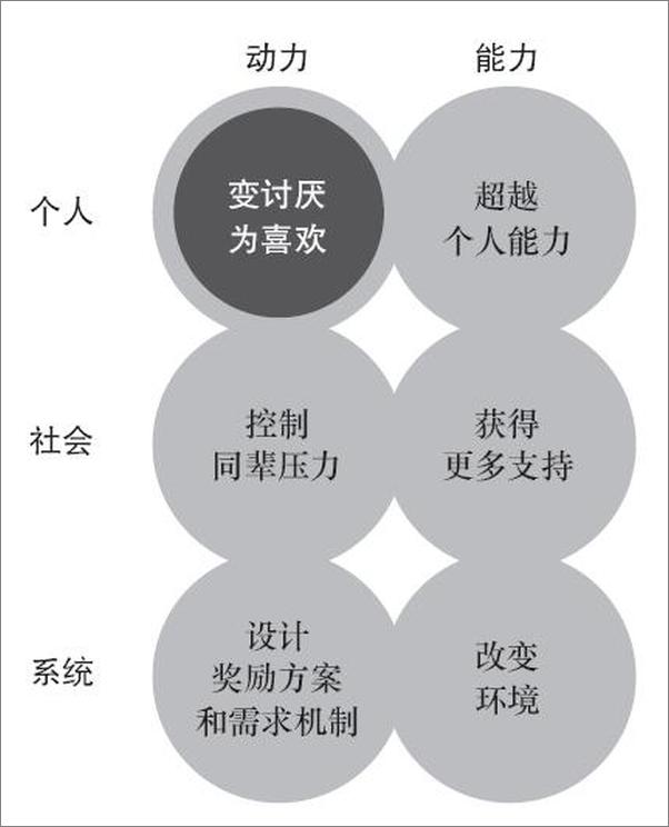 书籍《关键影响力：如何调动团队力量（原书第2版）》 - 插图2
