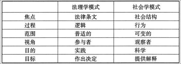 书籍《无讼的世界_和解理性与新熟人社会 - 贺海仁》 - 插图2