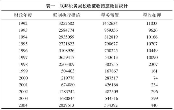 书籍《美国联邦税收程序》 - 插图1