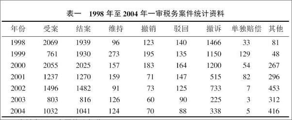 书籍《美国联邦税收程序》 - 插图2