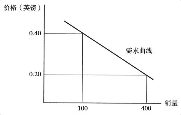 书籍《一本读通10位经济学大师》 - 插图2